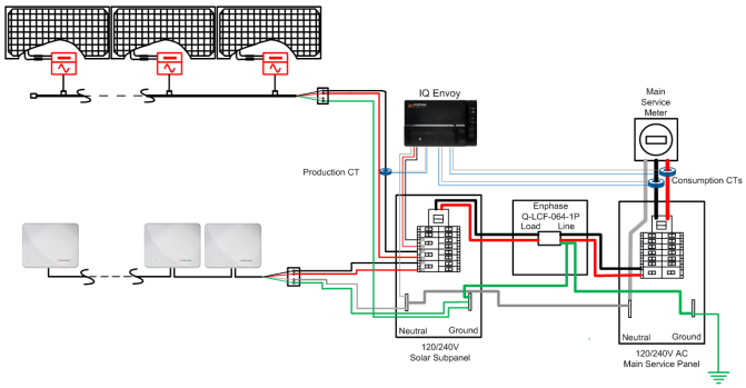 Clé extension signal Zigbee Enphase