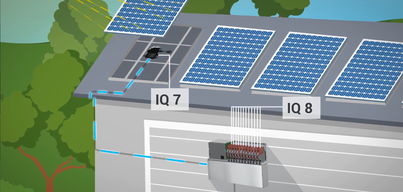 Ensemble and IQ Series Compatibility