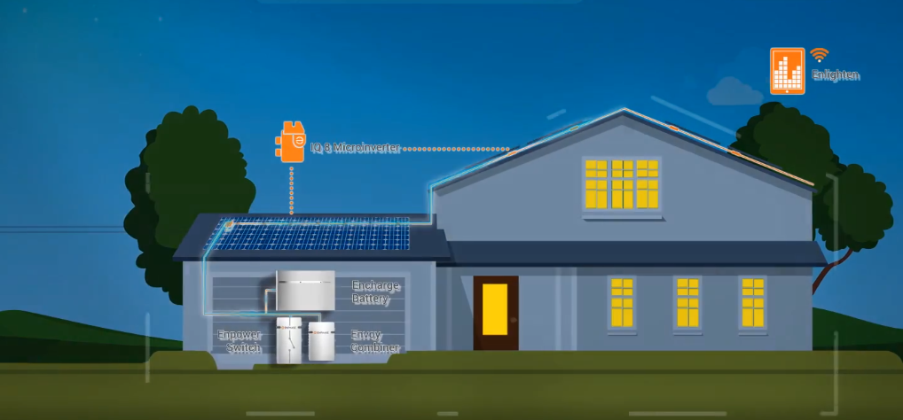 Ensemble Encharge Battery Nighttime Consumption