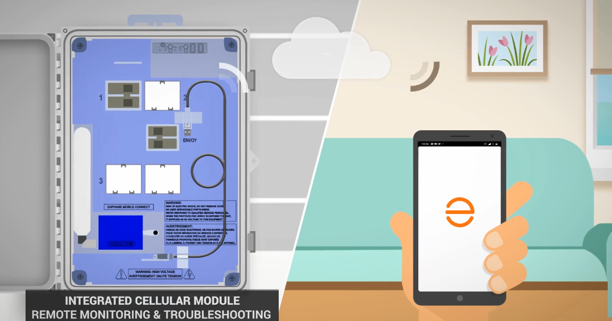 Enphase IQ Combiner with Envoy and Enlighten Platform